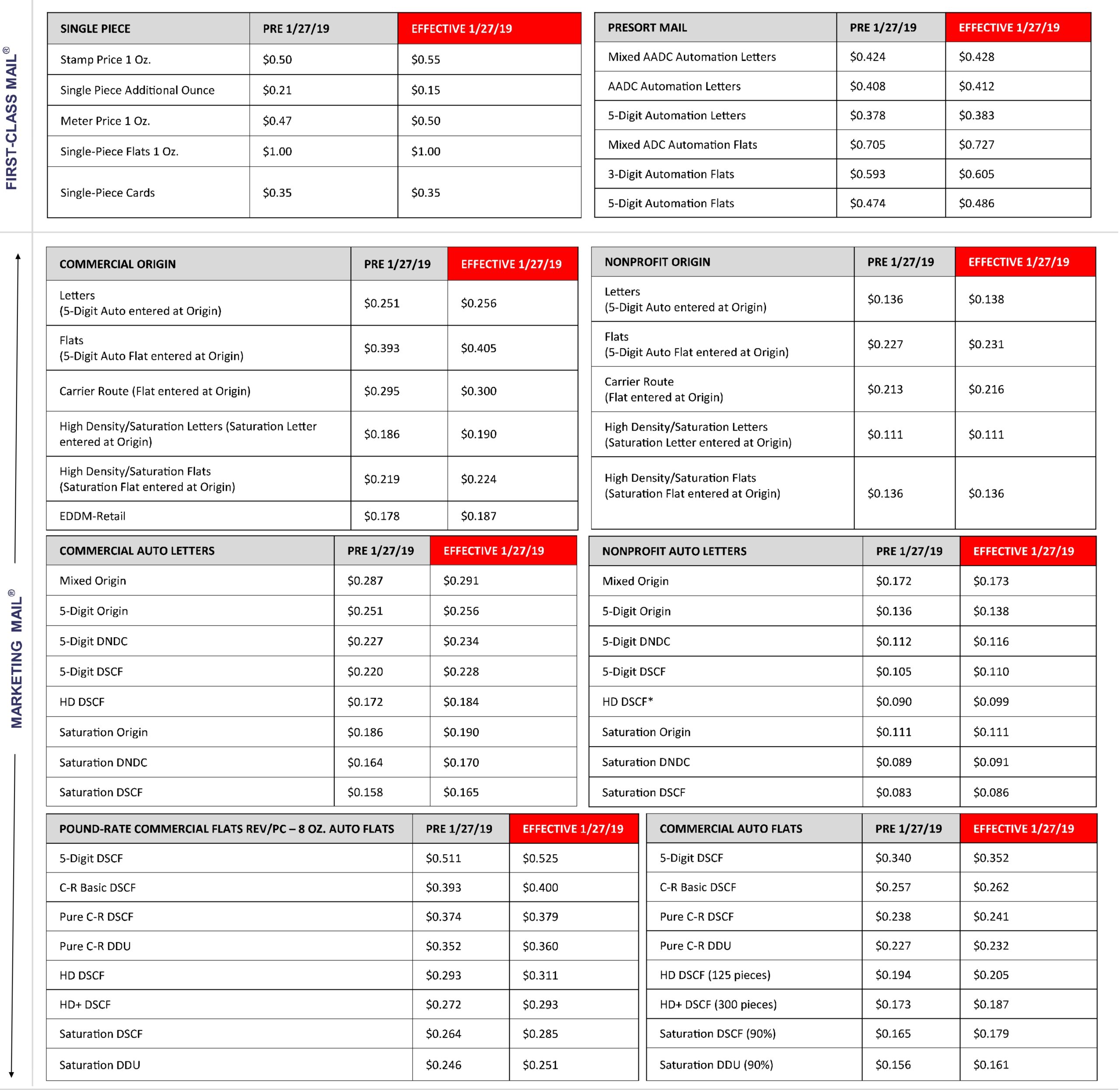 2018 postage rate chart printable