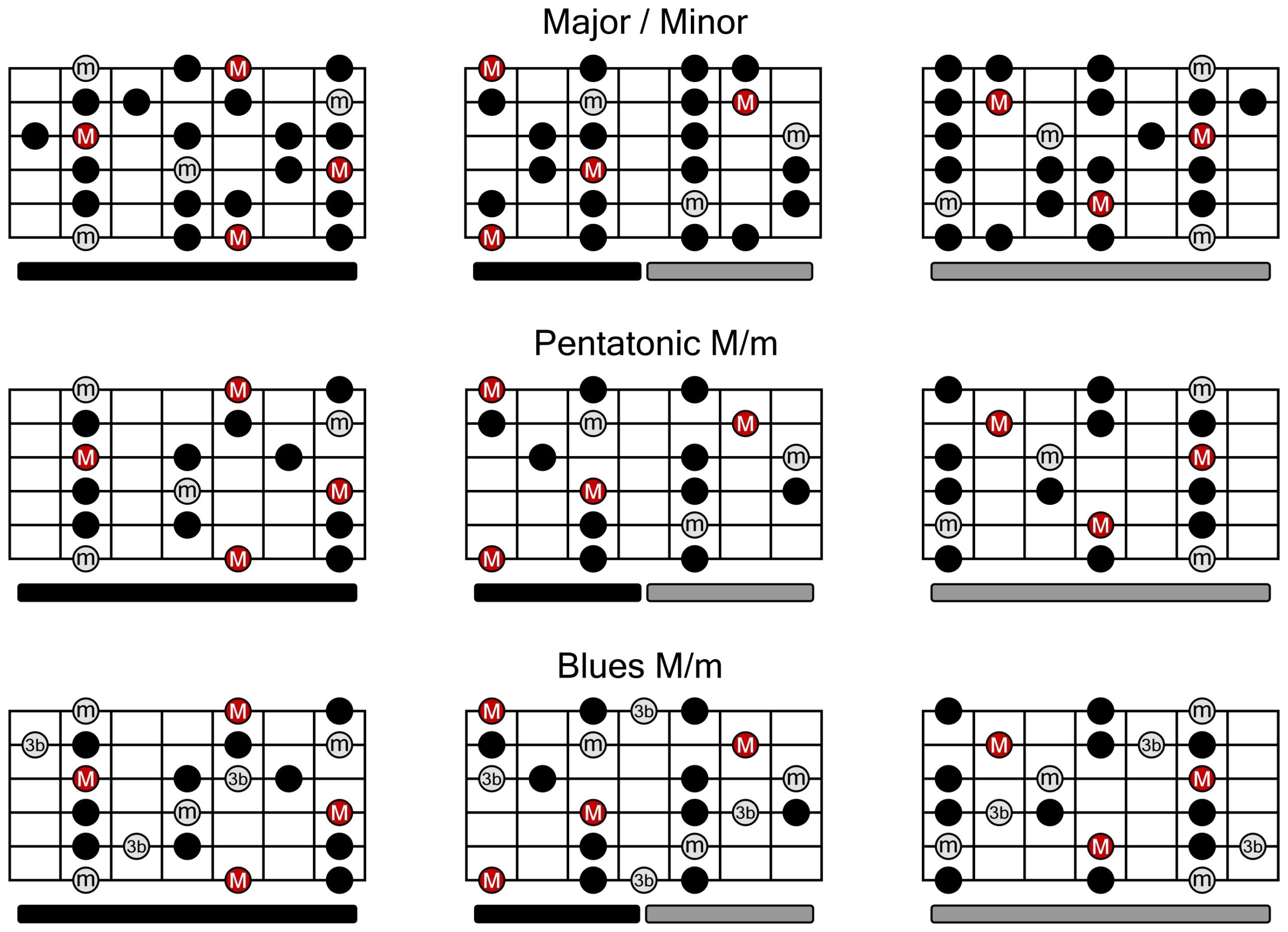 Why Printable Formats May Be Better For Your Guitar Practice Guitar Control