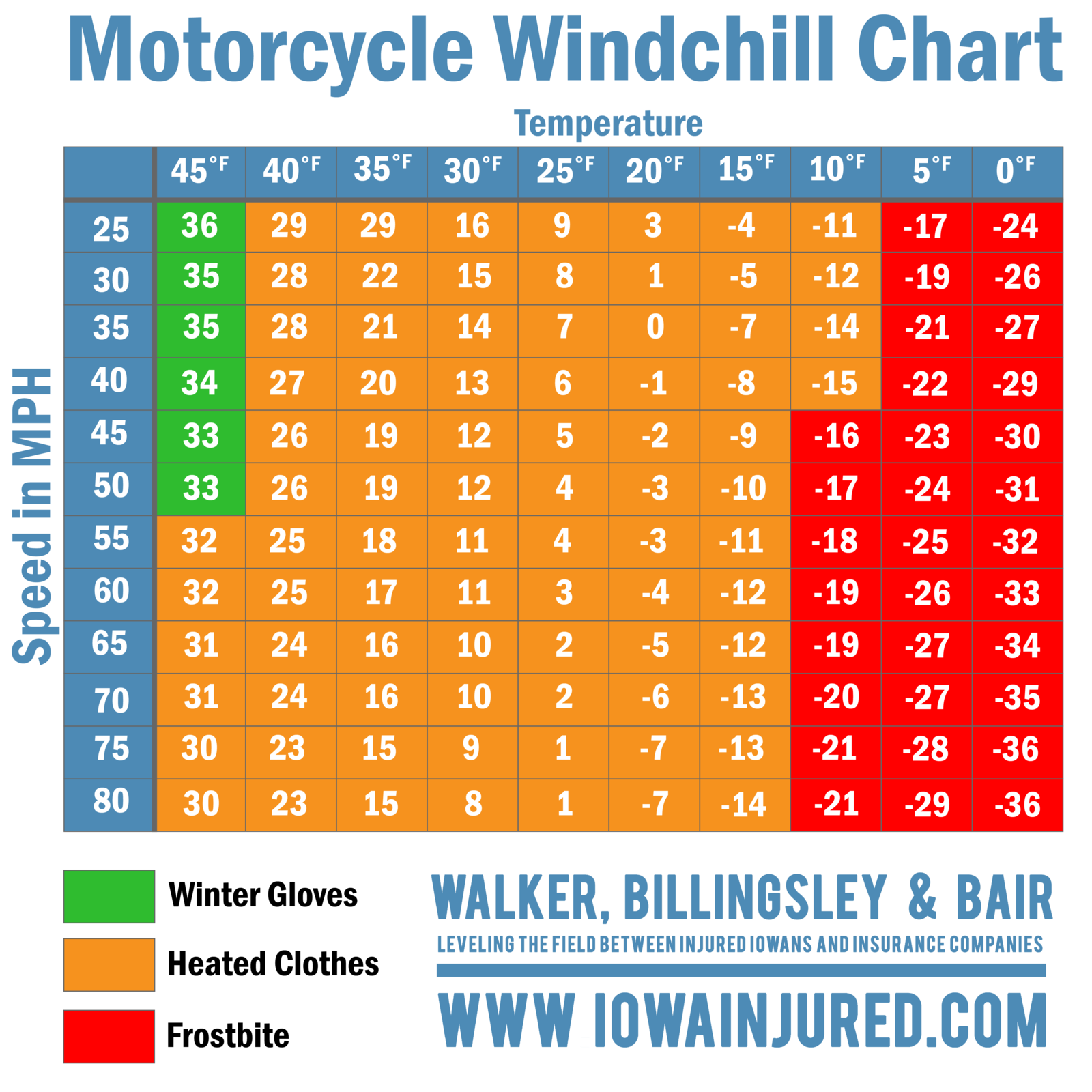 printable wind chill chart