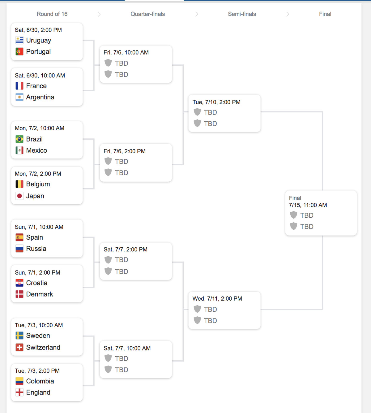 World Cup 2018 Bracket Schedule Groups And Scores SBNation Worksheets Library