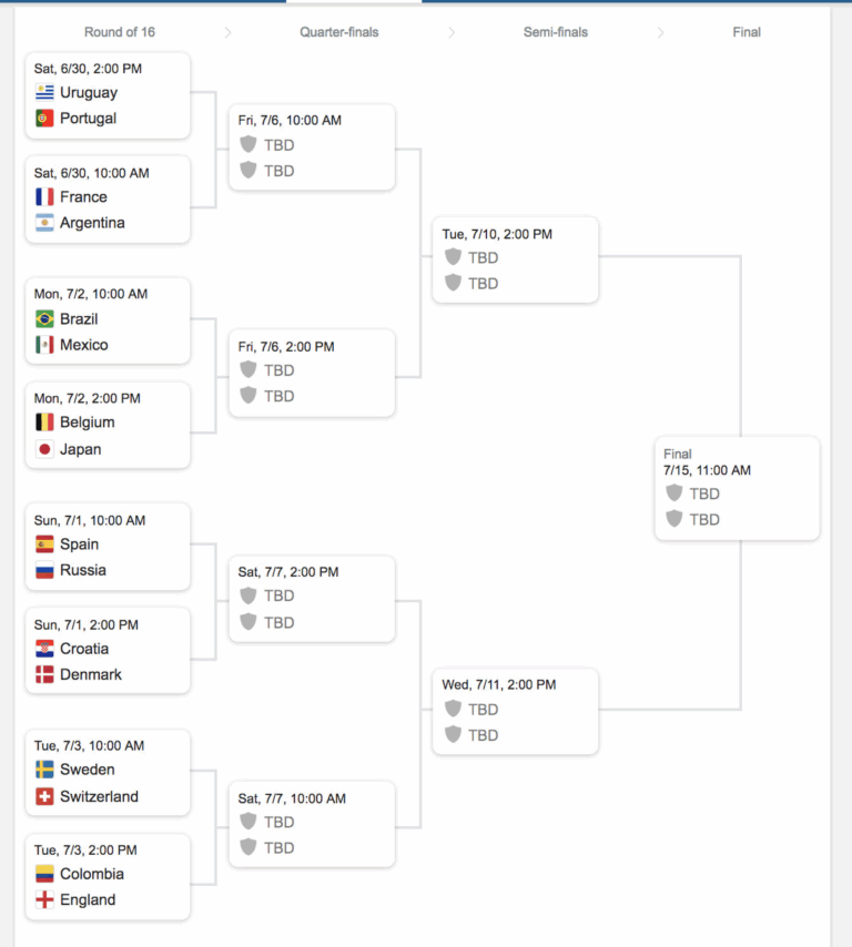 World Cup 2018 Bracket Schedule Groups And Scores SBNation Worksheets Library