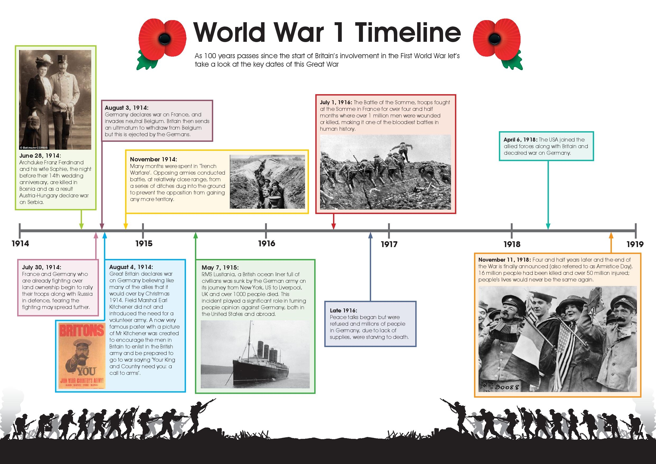 free printable world war 1 worksheets