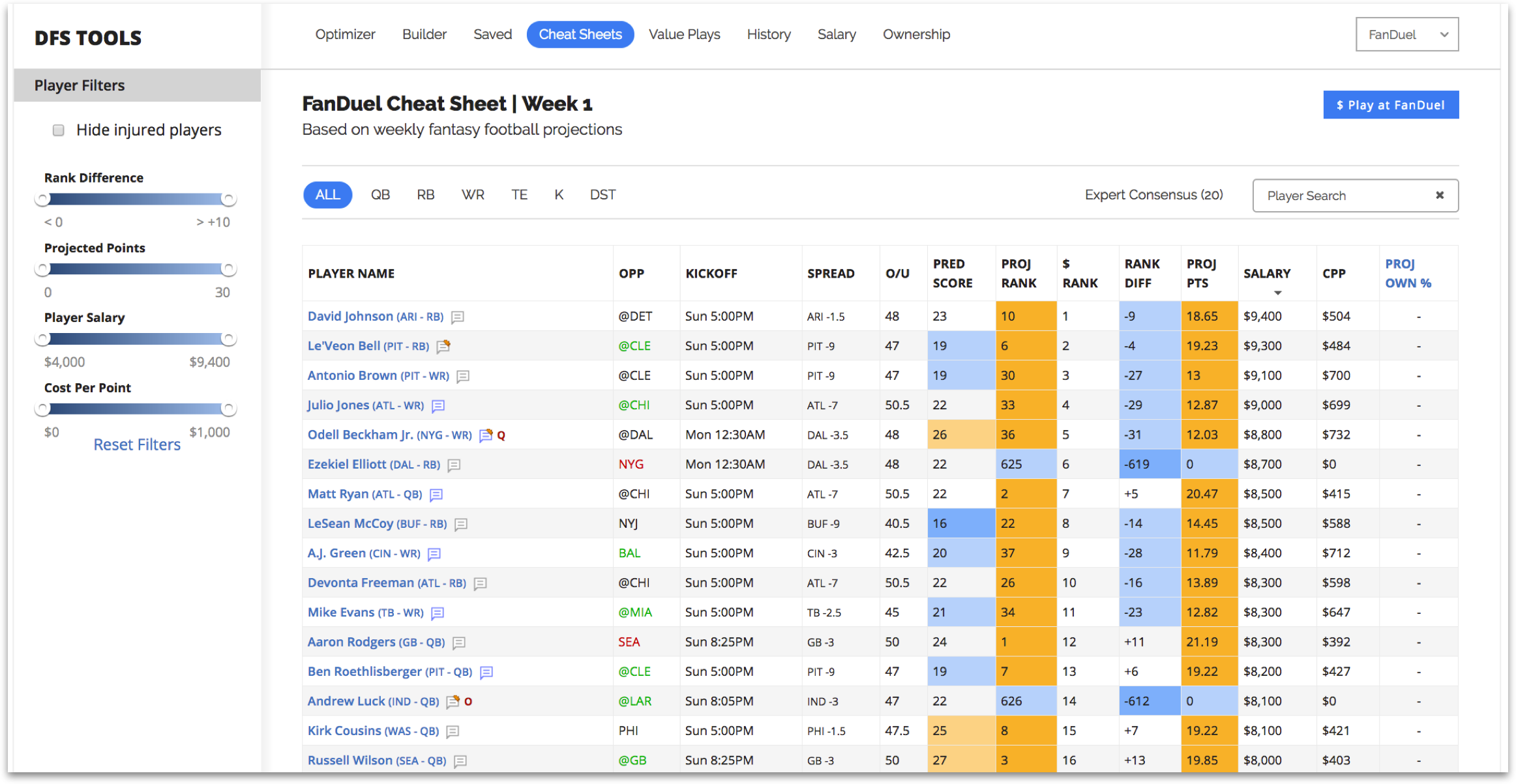 fantasy football half ppr cheat sheet printable