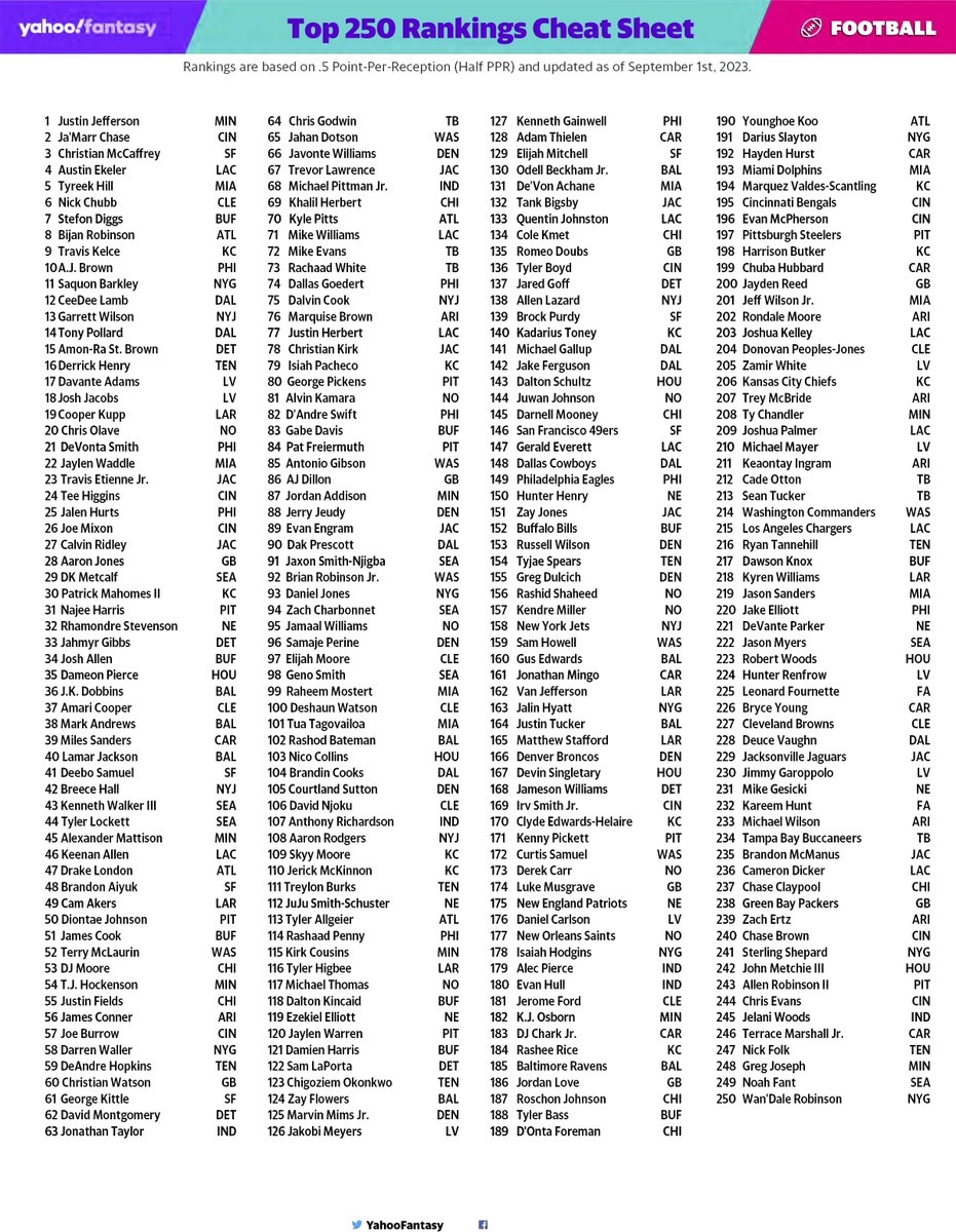 fantasy football rankings printable