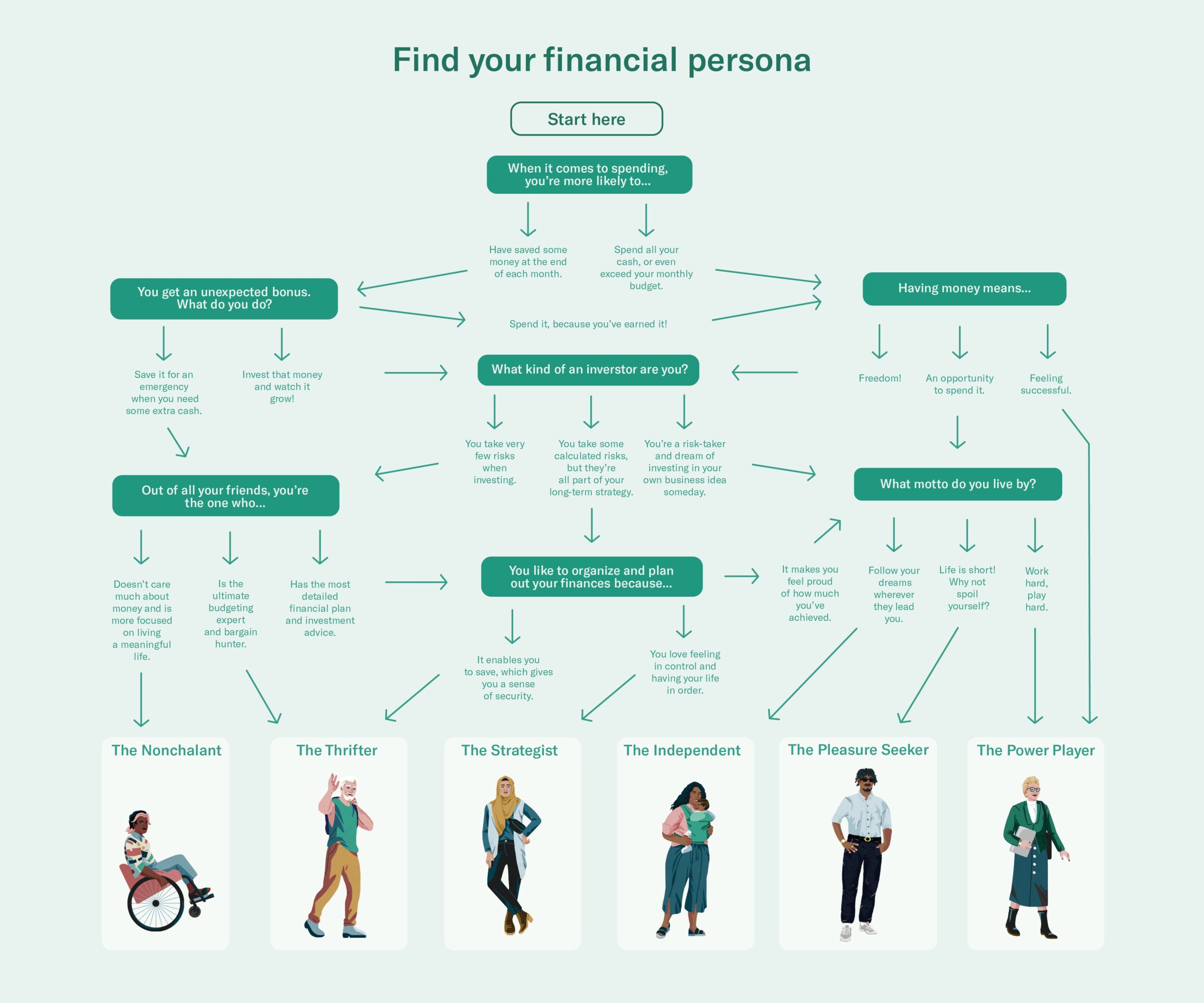 Your 2023 Money Personality N26
